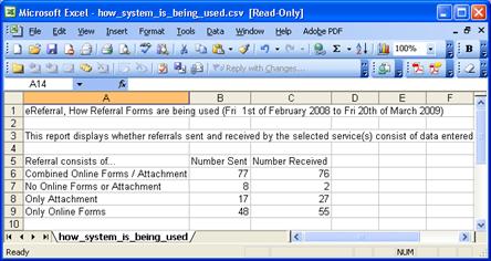 Microsoft Excel Sheet